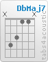 Chord DbMaj7 (x,4,3,1,1,x)